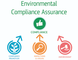 Compliance promotion