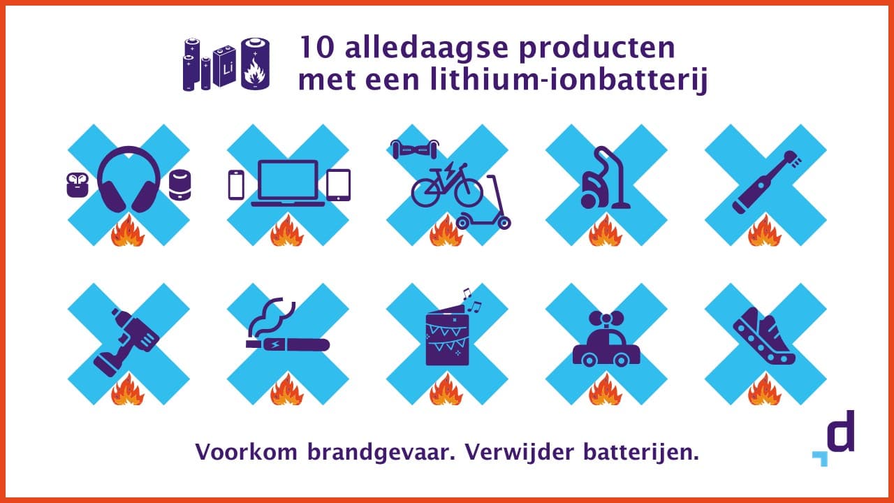 De afval- en recyclagesector staat in brand - Lithium-ion-batterijen oorzaak nummer 1